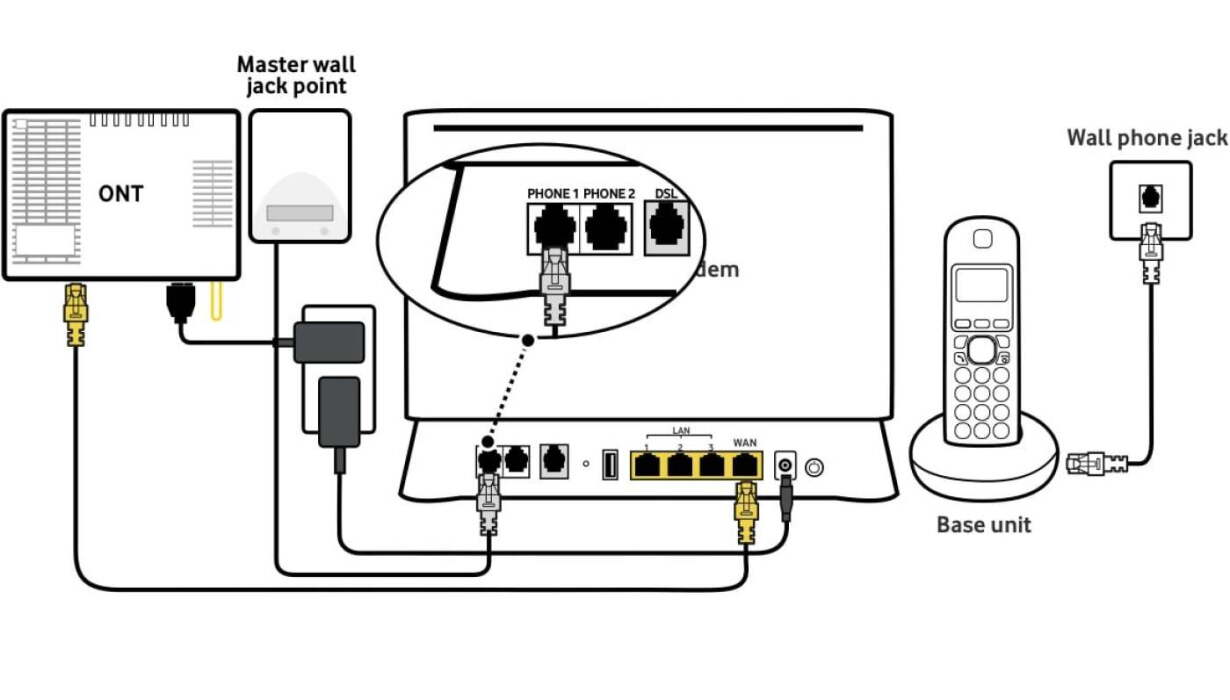 https://help.vodafone.co.nz/euf/assets/images/kb/Modems/Diagram/Fibre_HFC_setup.jpg