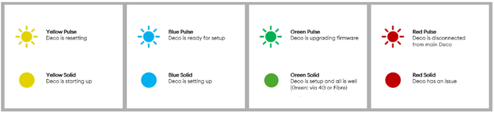 Screenshot - Deco device - LED Guide lights