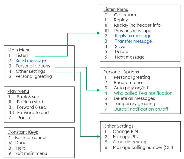 Telephony_User_Interface_v2.png