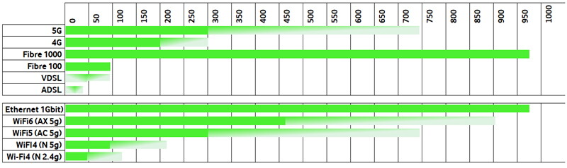 https://help.vodafone.co.nz/euf/assets/images/kb/WiFi_Mesh/Internet_Plan_Speeds_Table.jpg